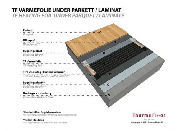 Varmefolie med isolasjonsplate - Ferdig montert pr kvm - Bilde 4